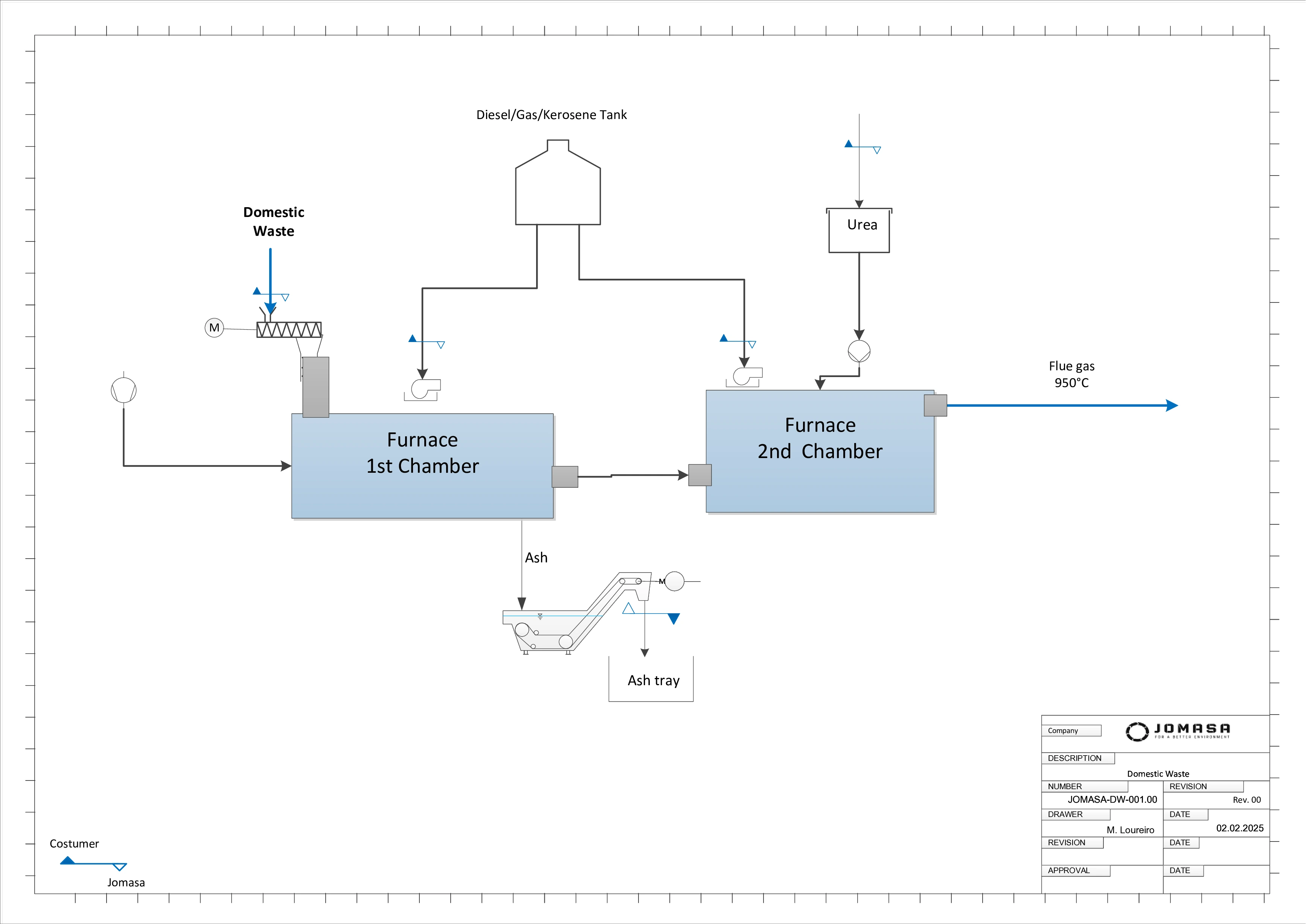 Domestic Waste & Bio Waste